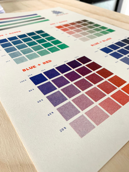 RISO-intro (3 timer)